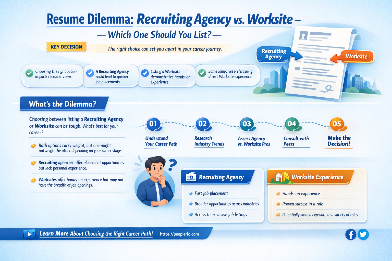 do i put recruiting agency or worksite on my resume