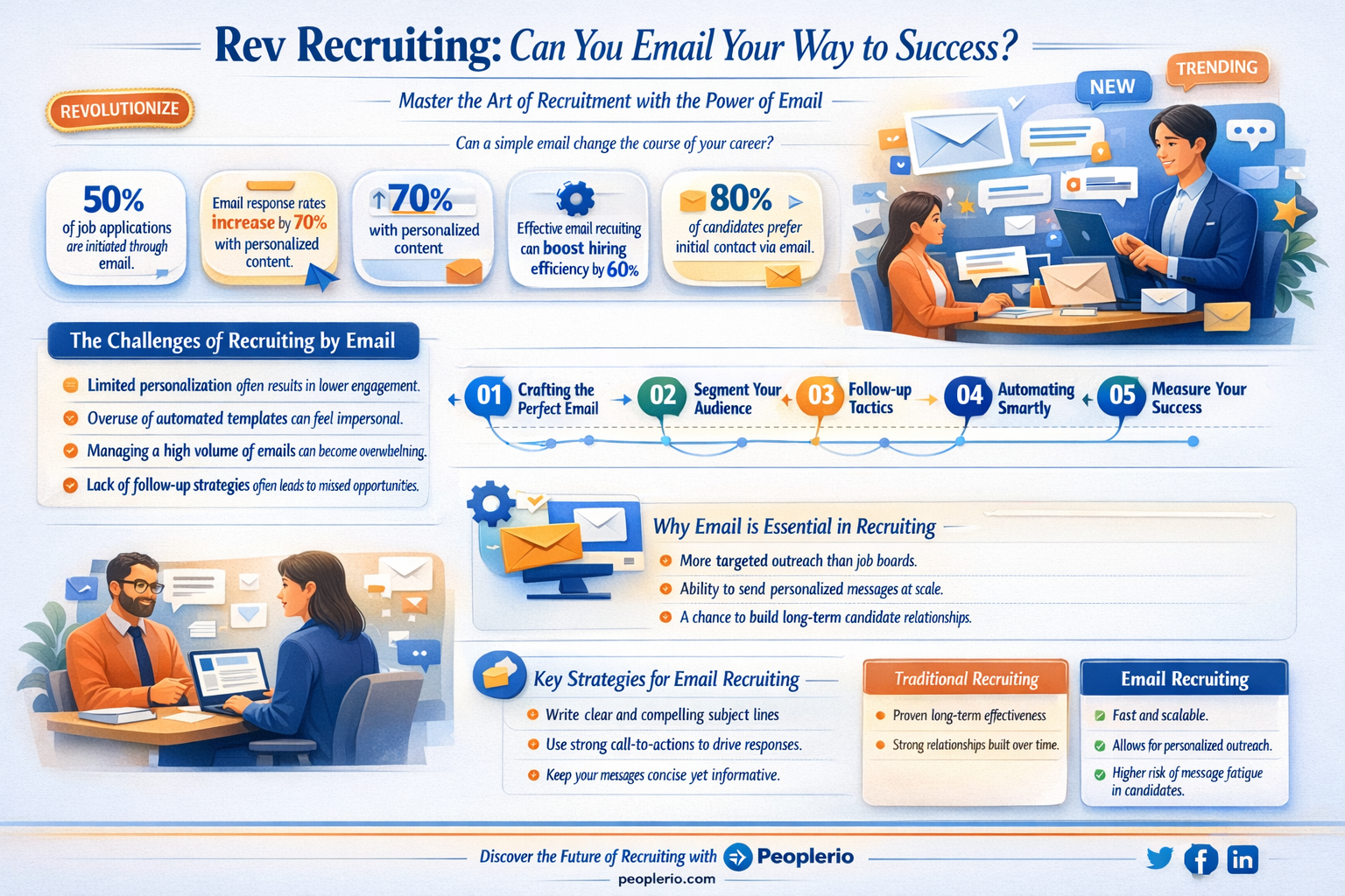can i email rev recruiting