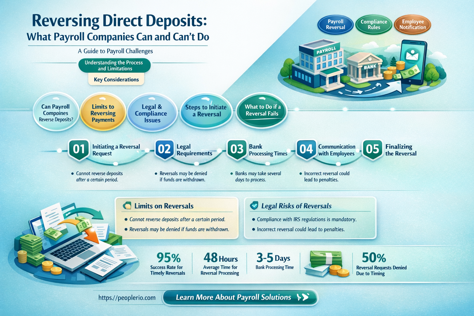 can a payroll company reverse a direct deposit