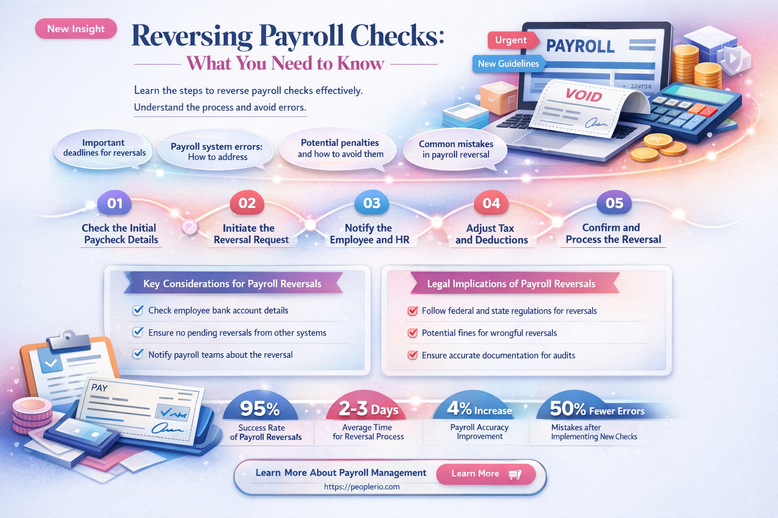 can a payroll check be reversed