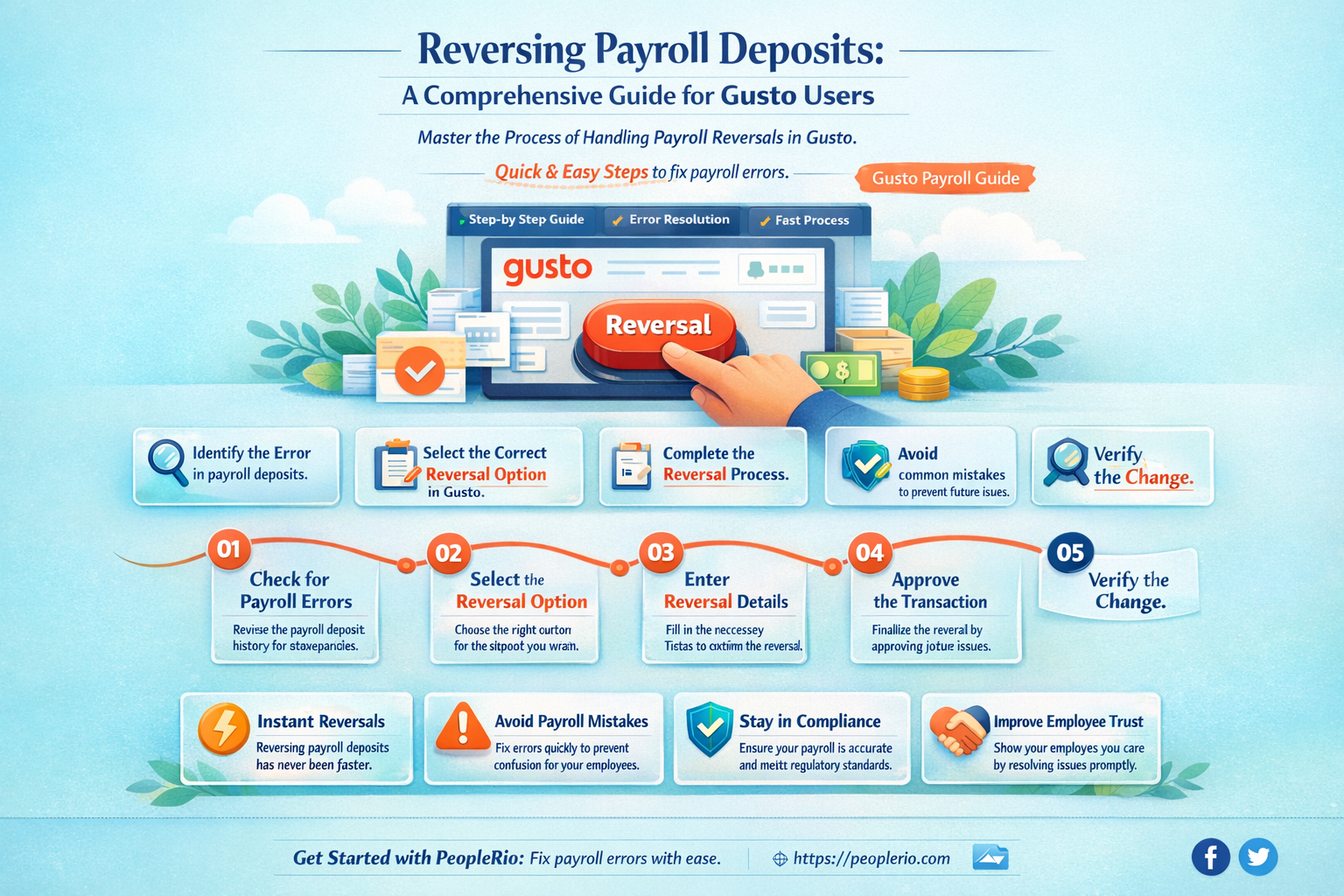 can gusto reverse a payroll deposit