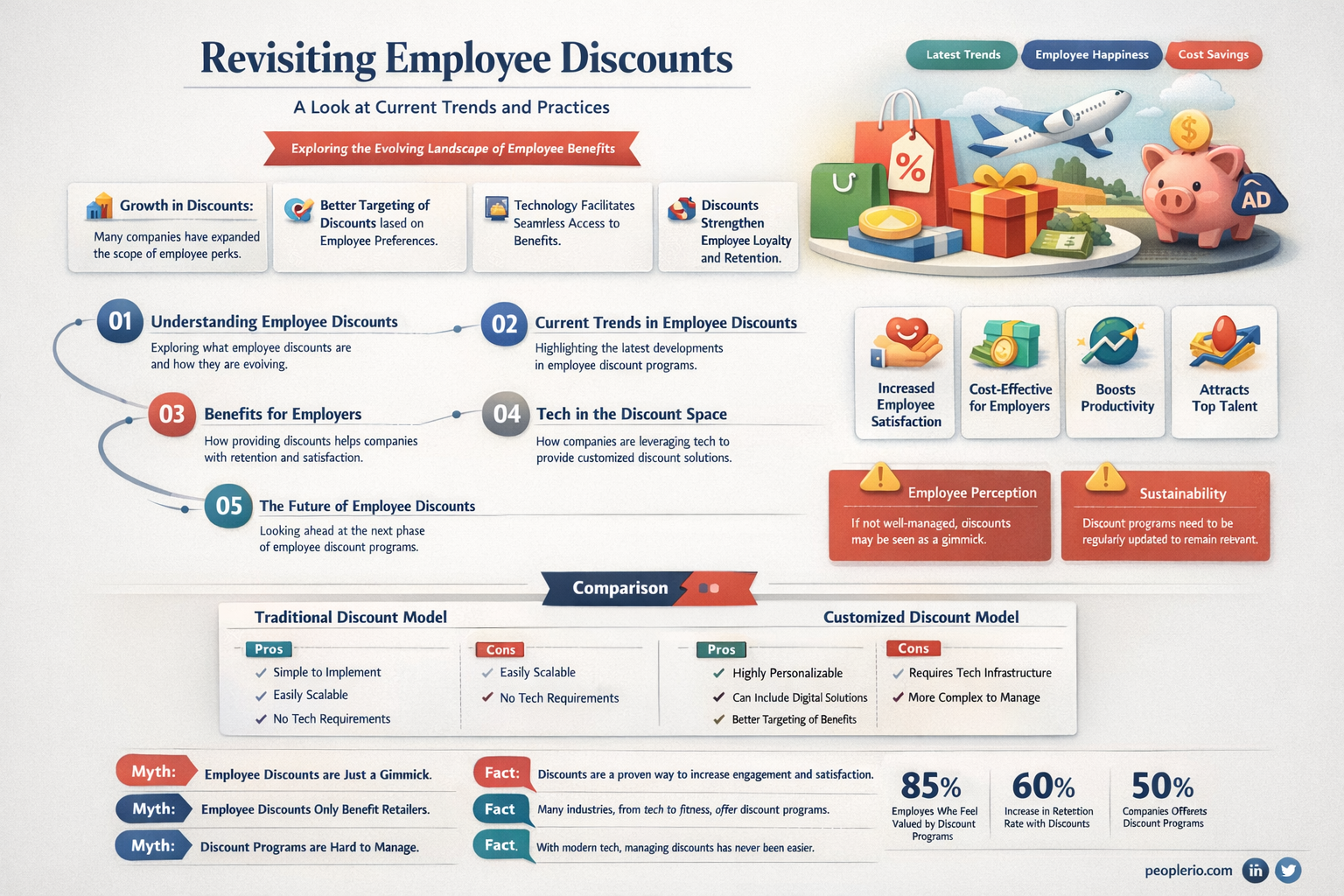 is employee discount still in business