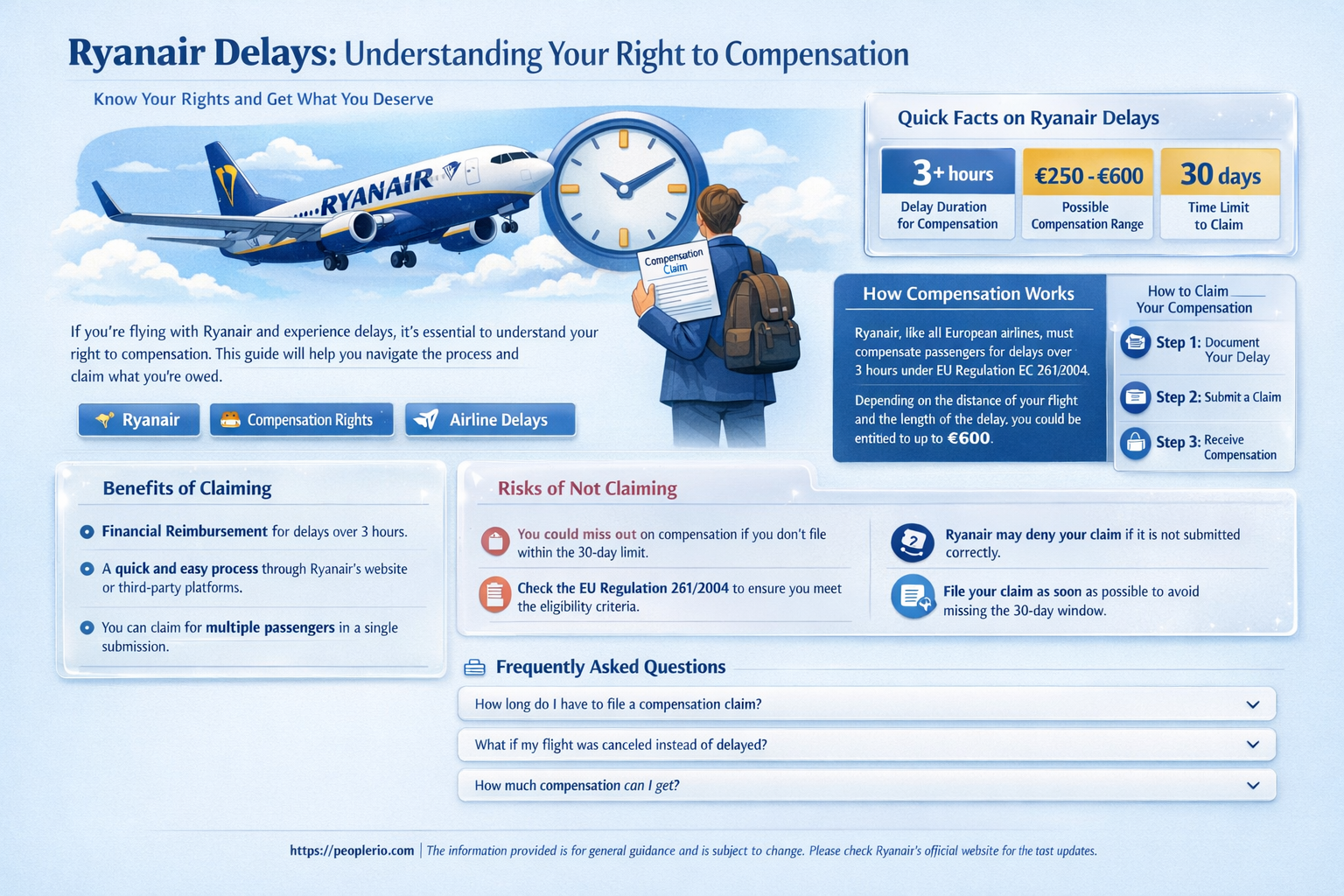 do ryanair pay compensation for delayed flights