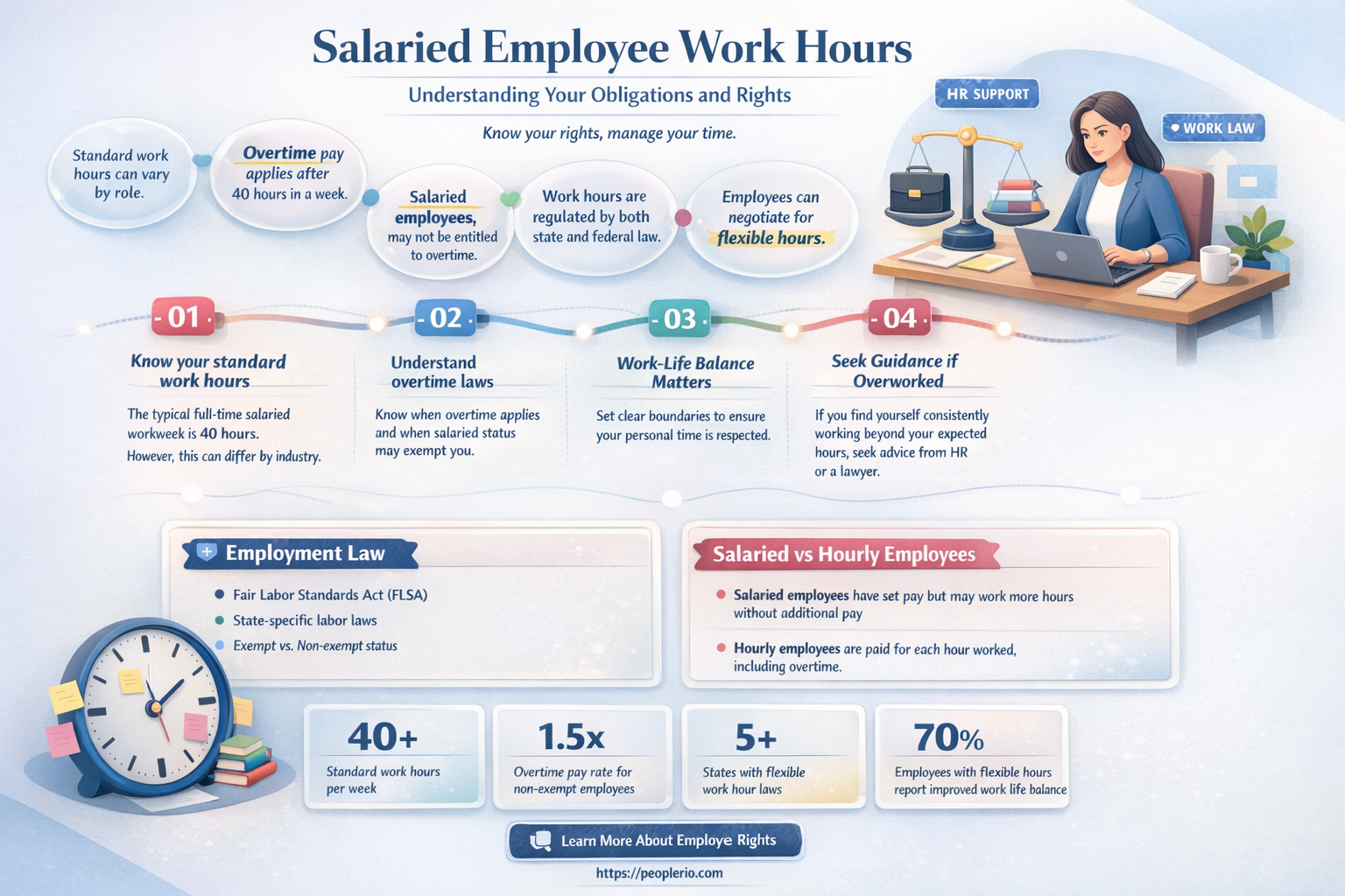 how many hours does a salaried employee have to work