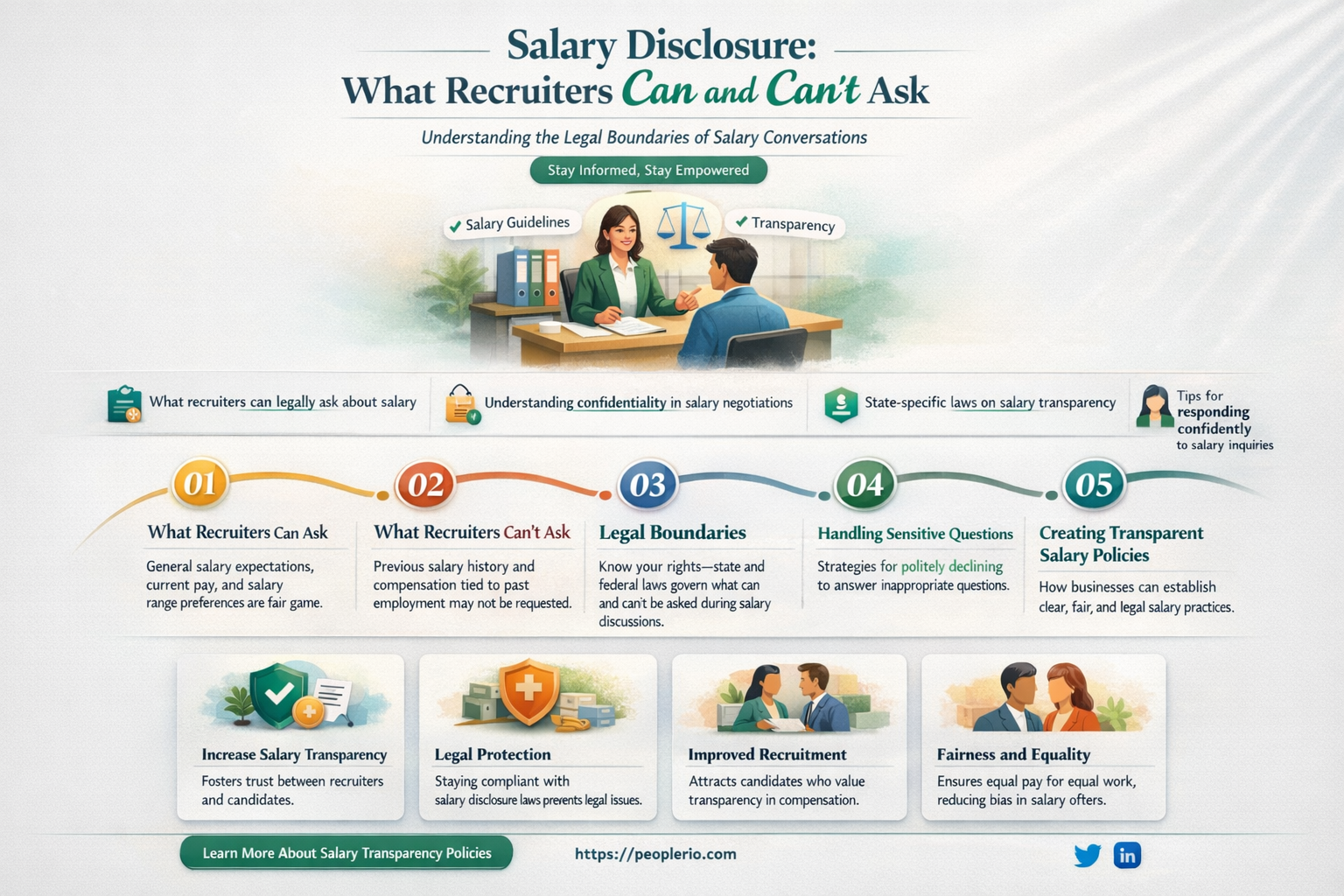 can a recruiter ask how much you make