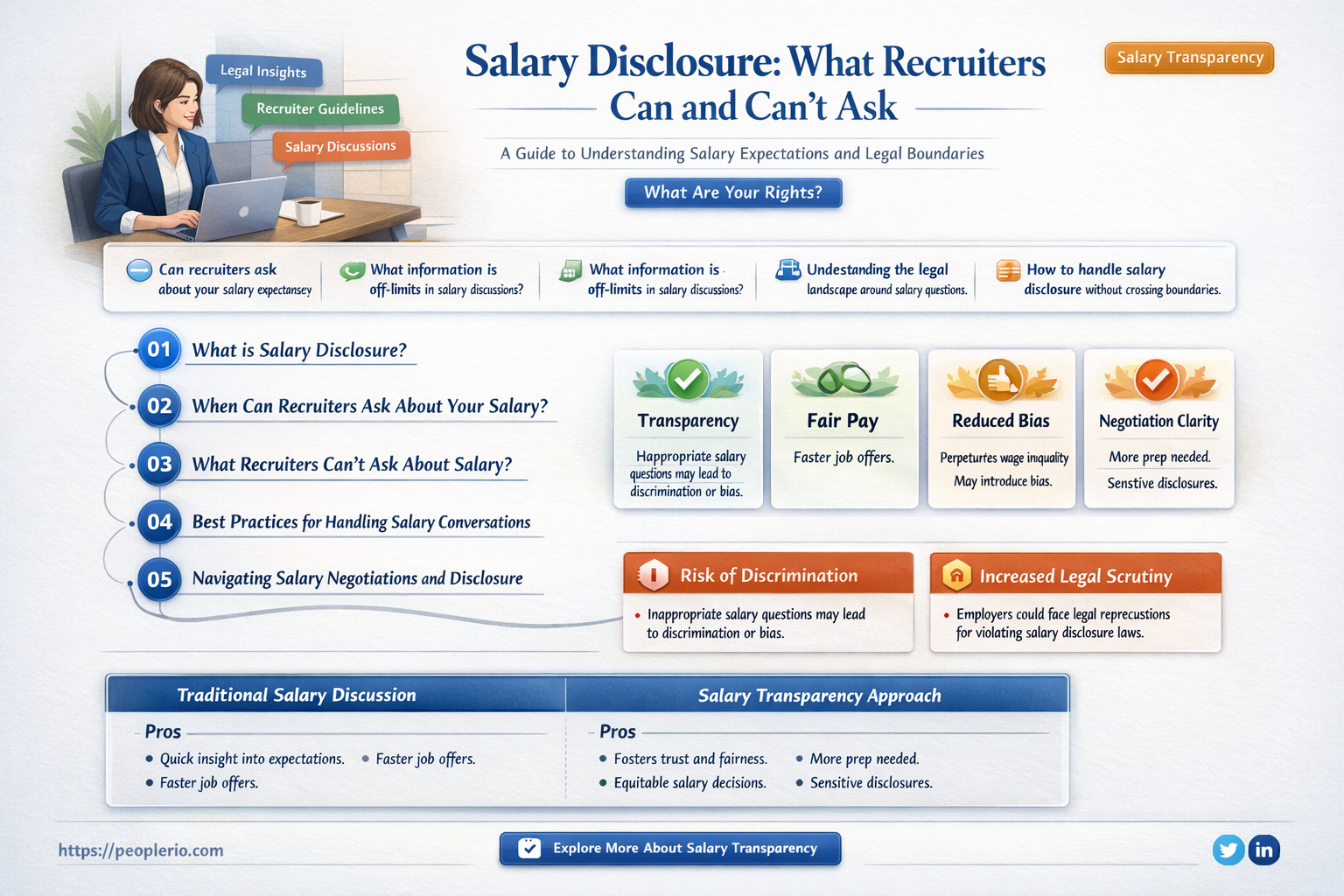 can recruiters ask me how much i currently mae