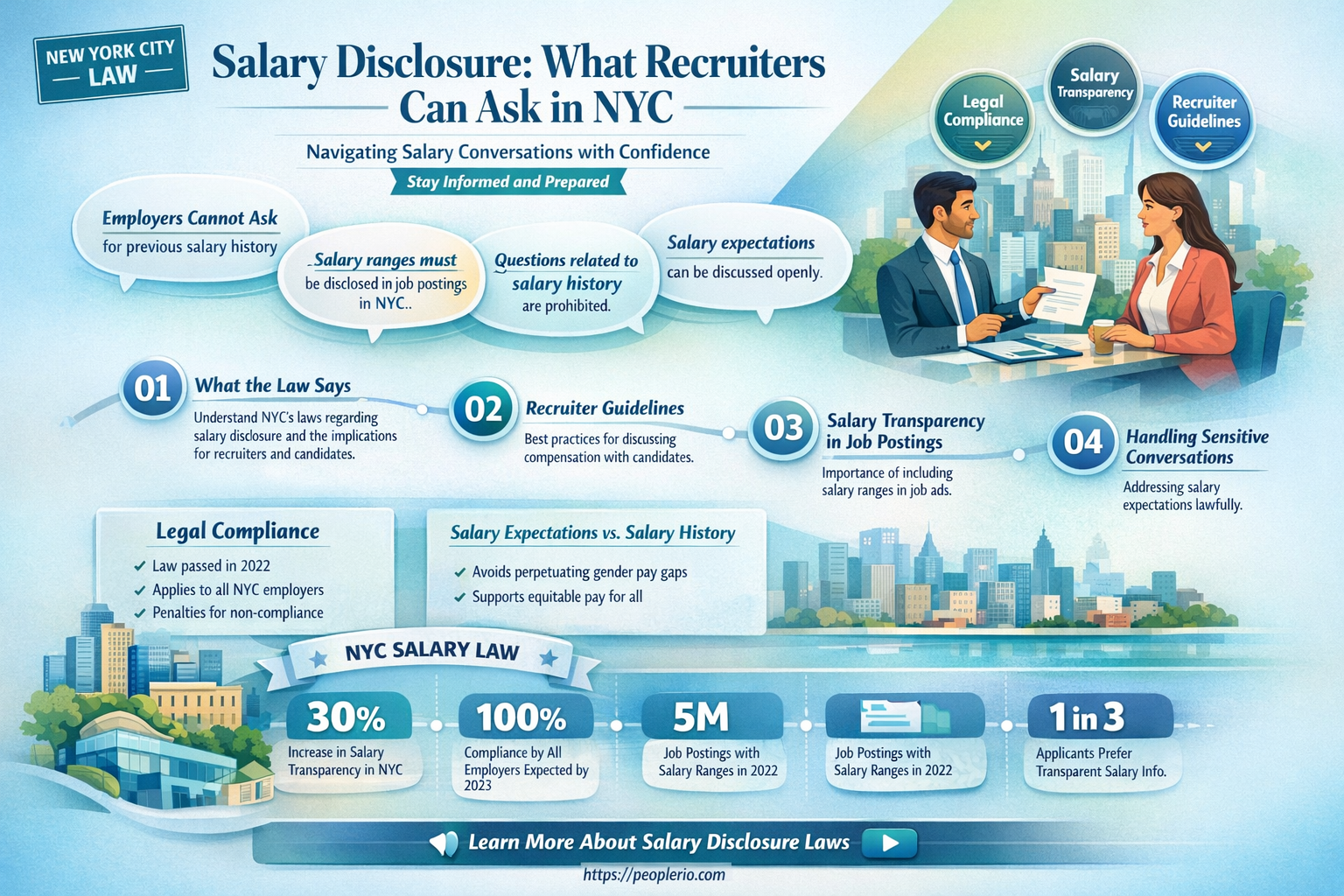 can recruiters ask your salary in nyc