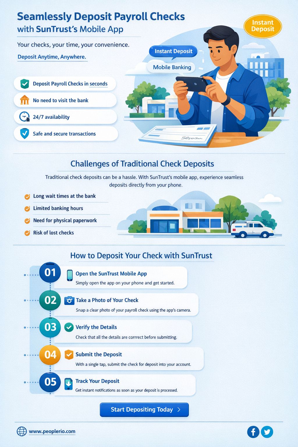 can i deposit a payroll check on suntrust app