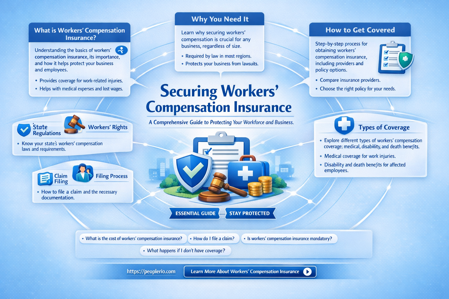 how do I get workers compensation insurance