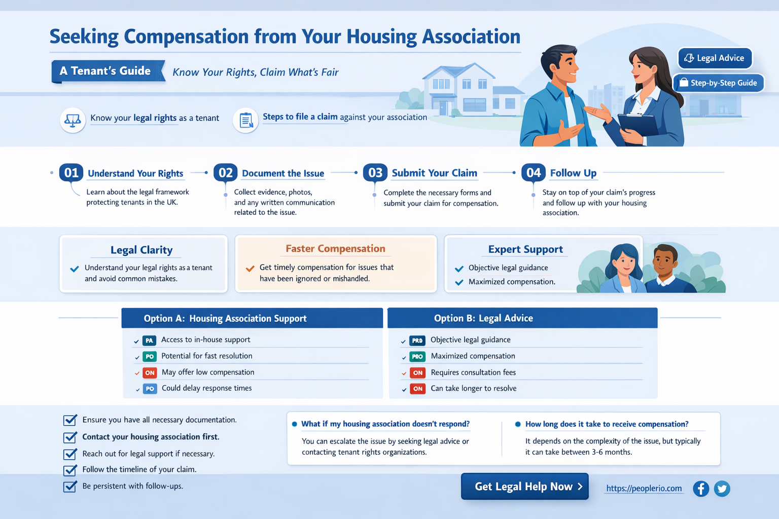 can I claim compensation from my housing association