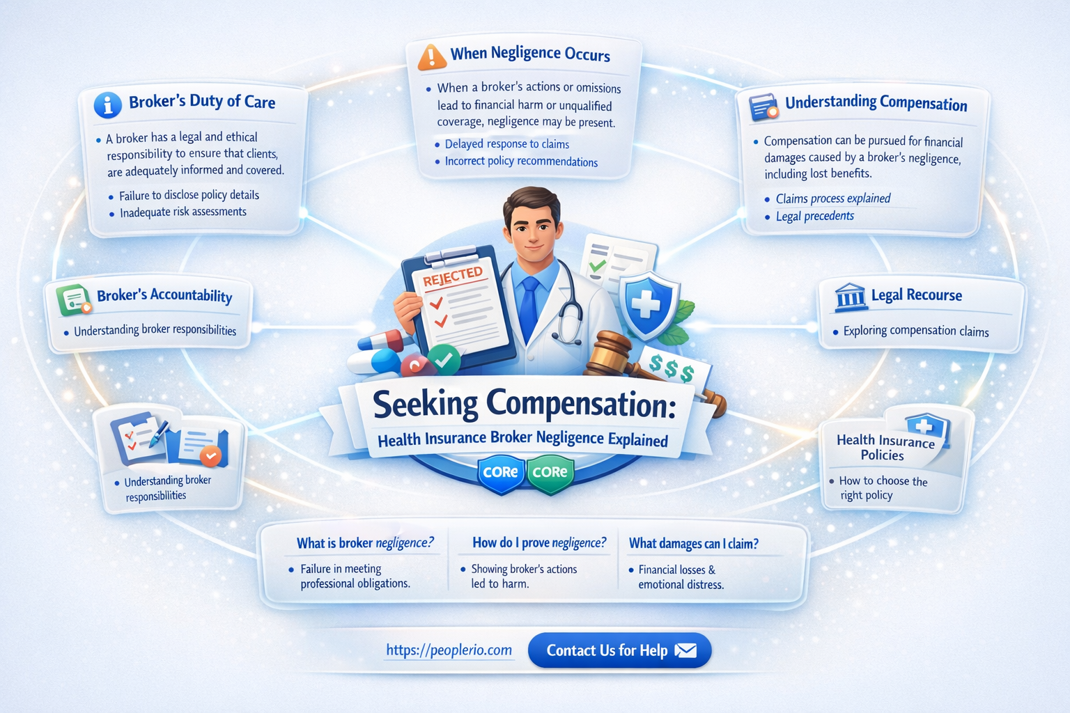 can I be compensated for health insurance broker negligence