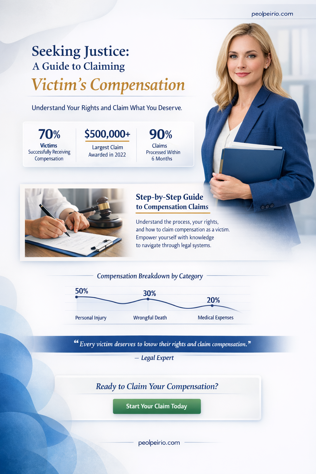 can I claim victims compensation