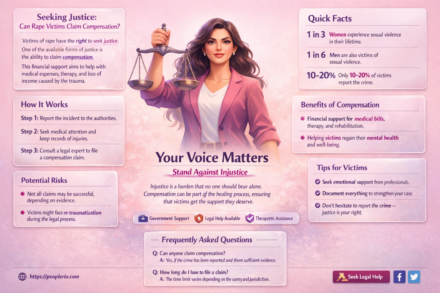 can a rape victim claim compensation
