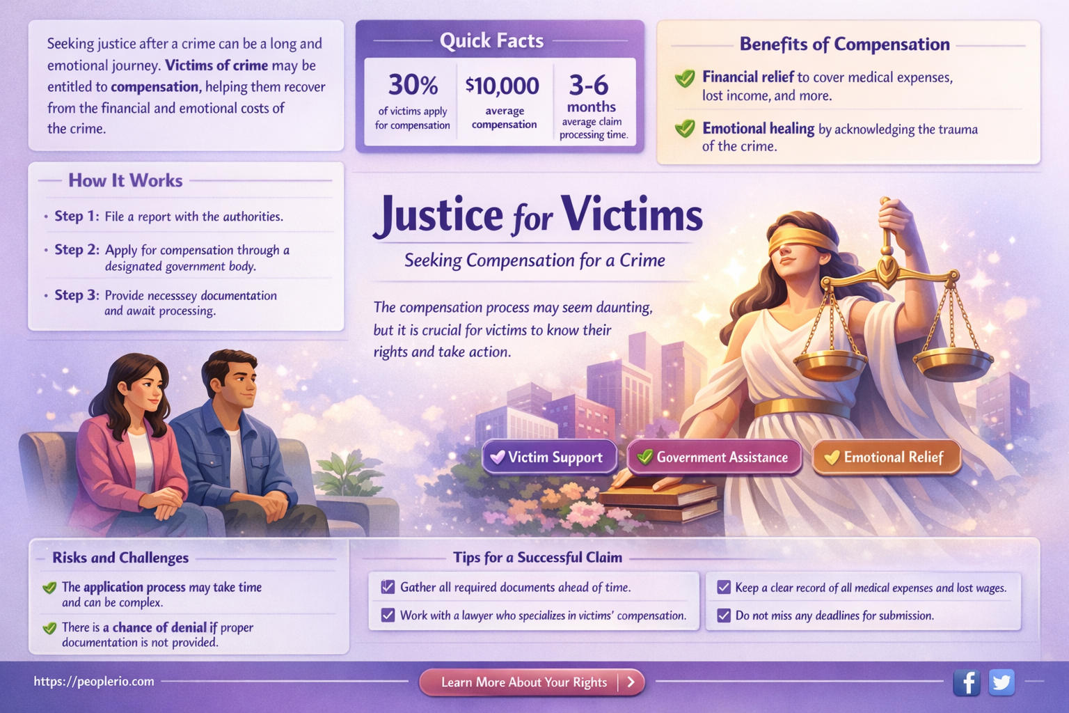 can victims of crime claim compensation