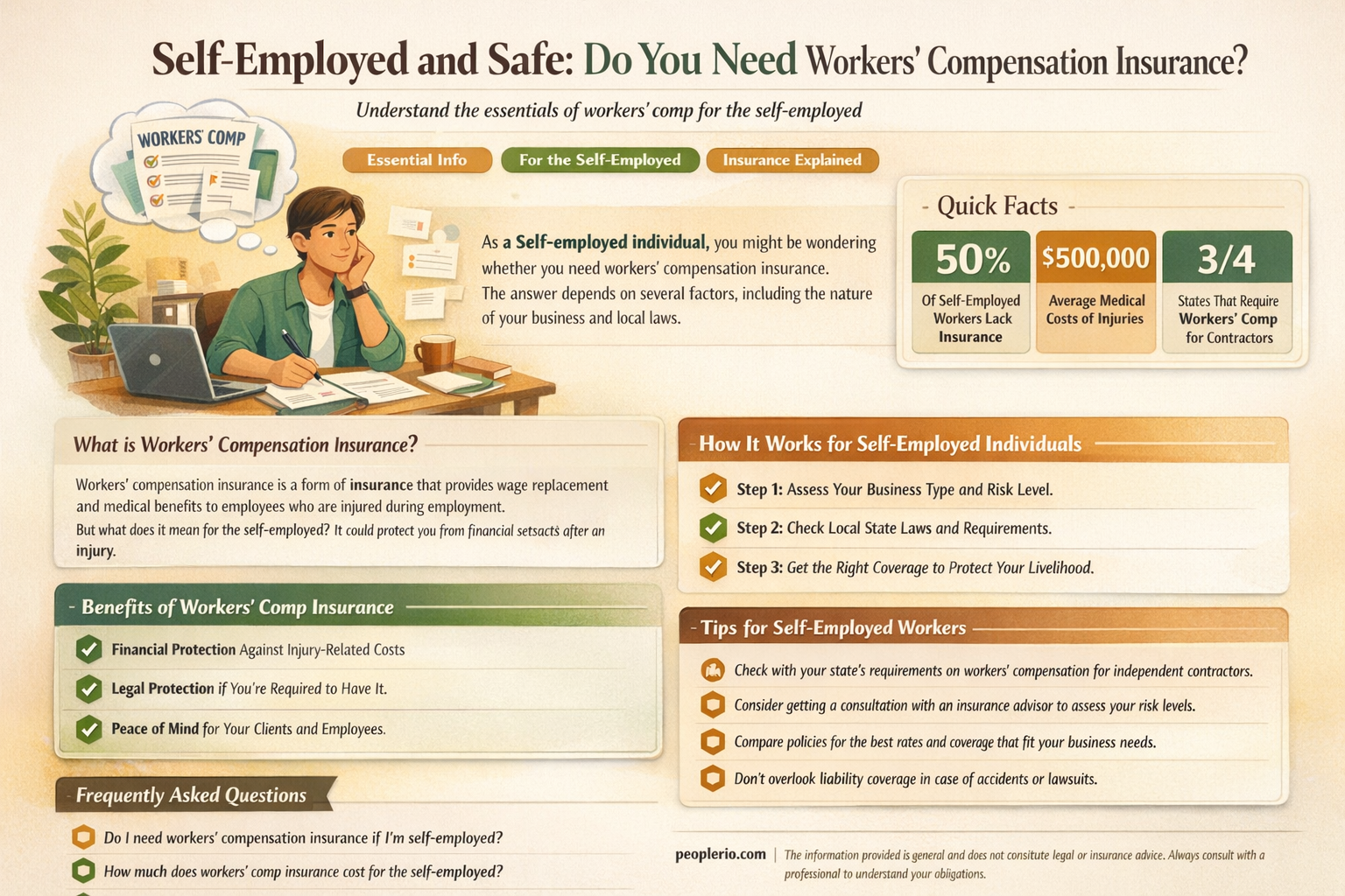 do I need workers compensation insurance if self employed