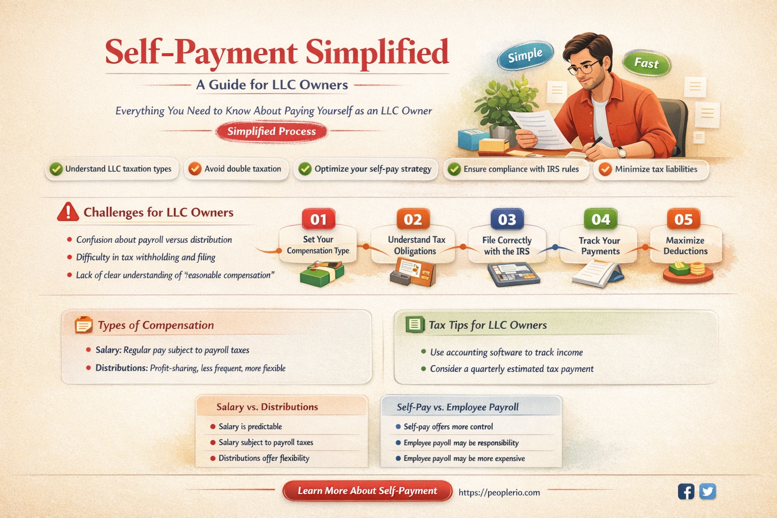 can i pay myself as an employee of my llc