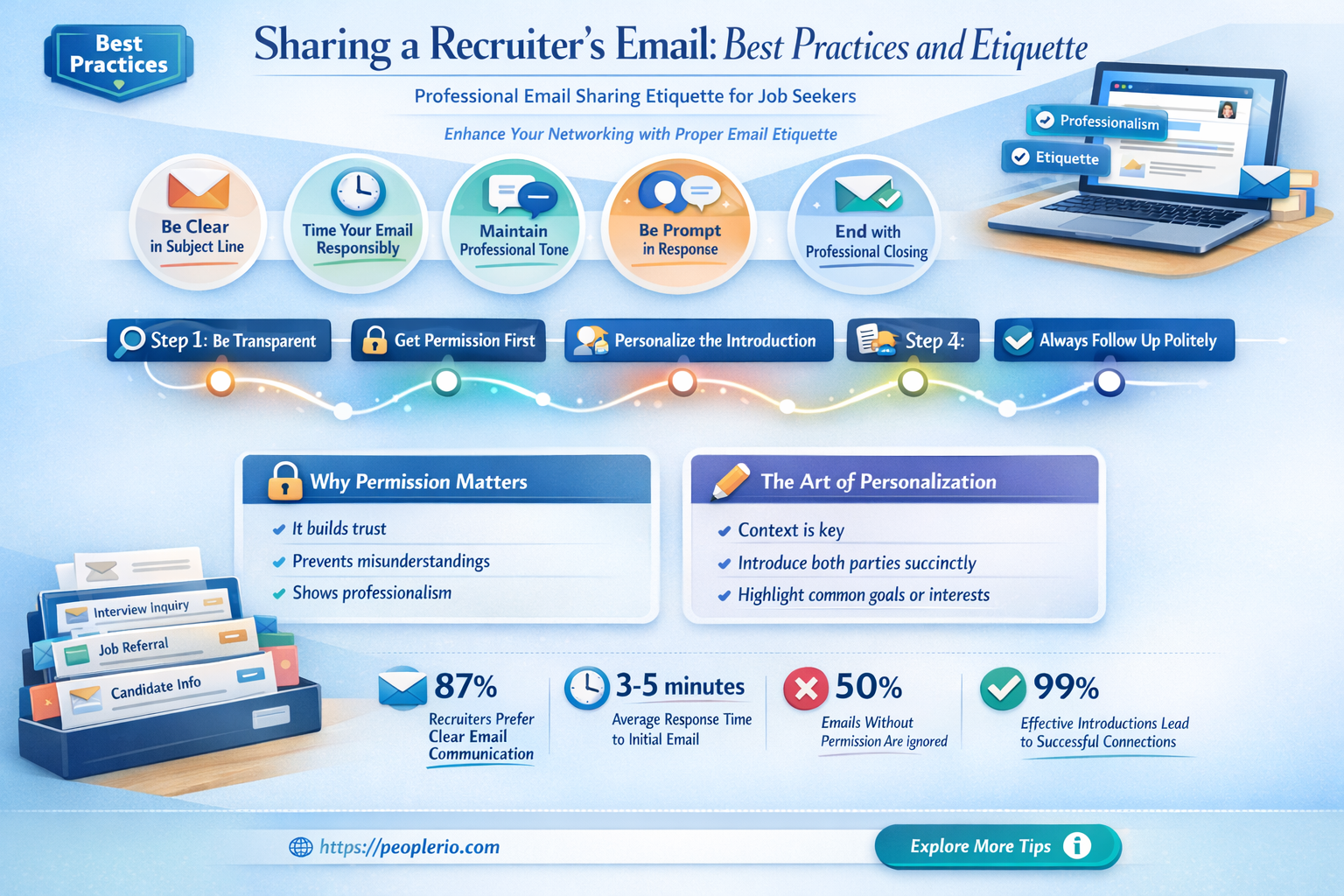 can i share a recruiter