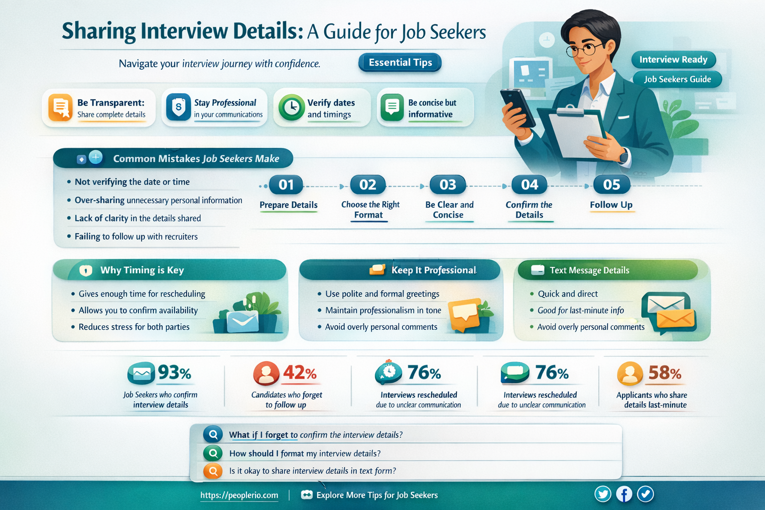 can i tell other recruiters where i am interviewed at