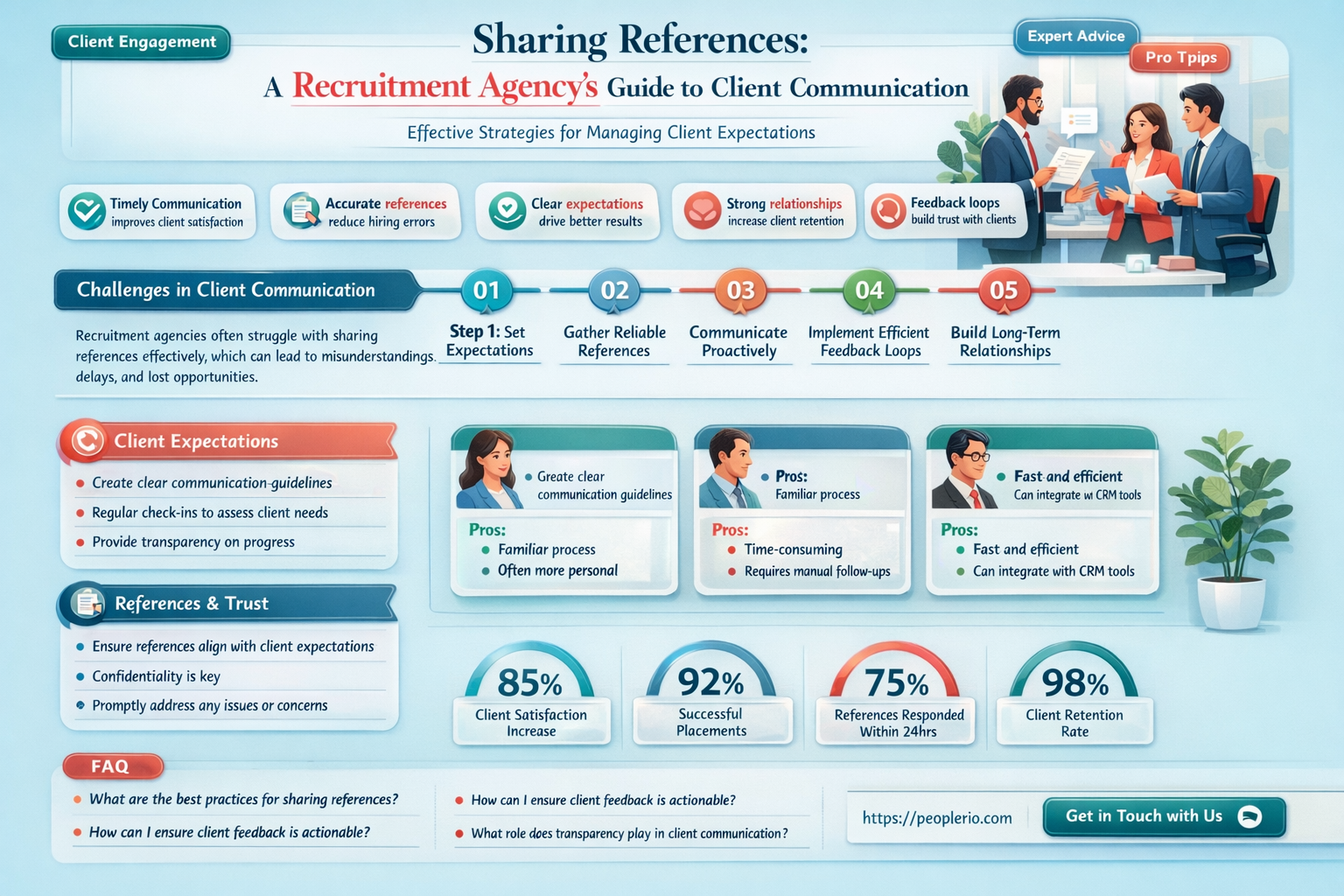 can a recruitment agency share references with client
