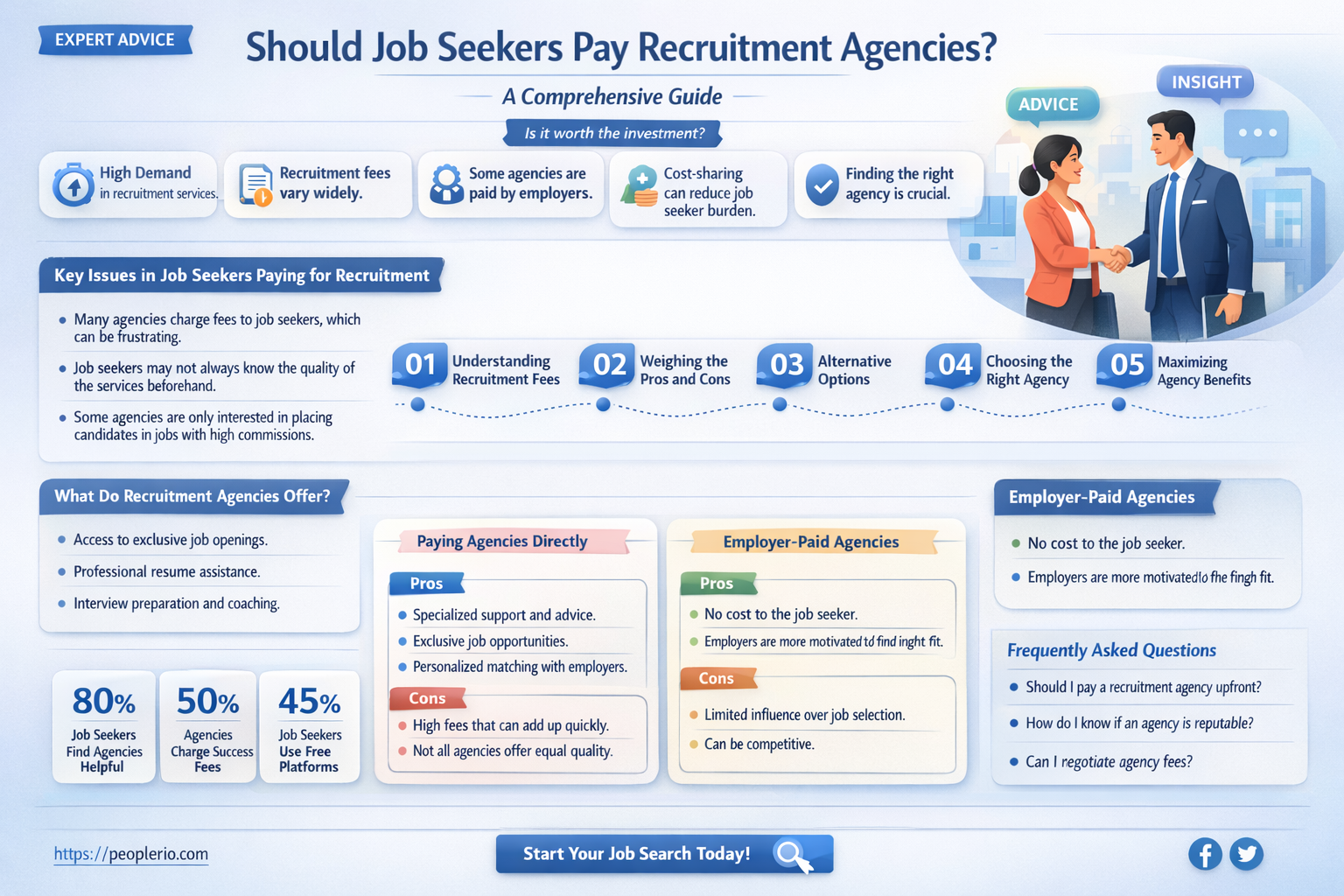 does the candidate need to pay a recruitment agency
