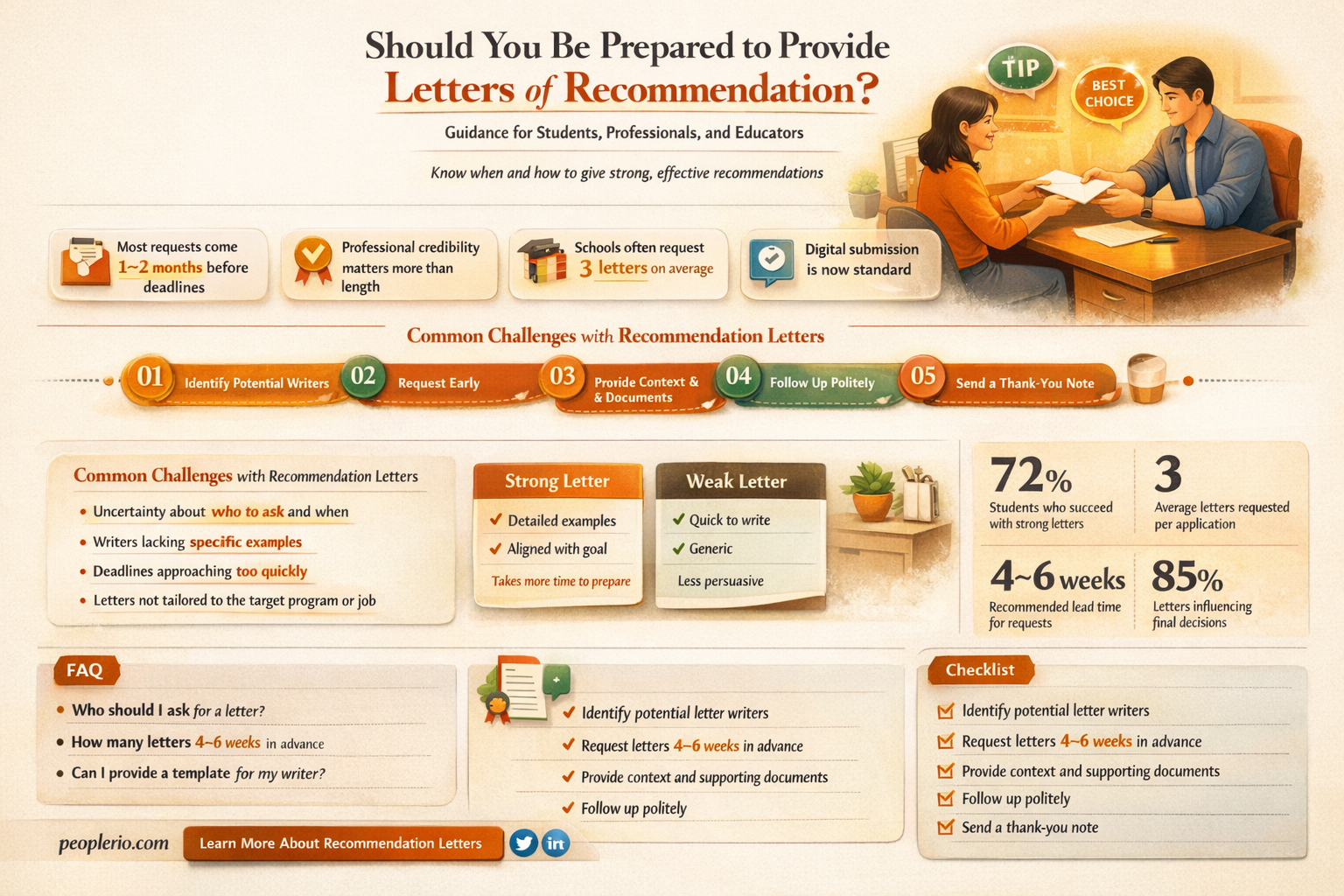 does your recruiter asks for letters of recomdiation