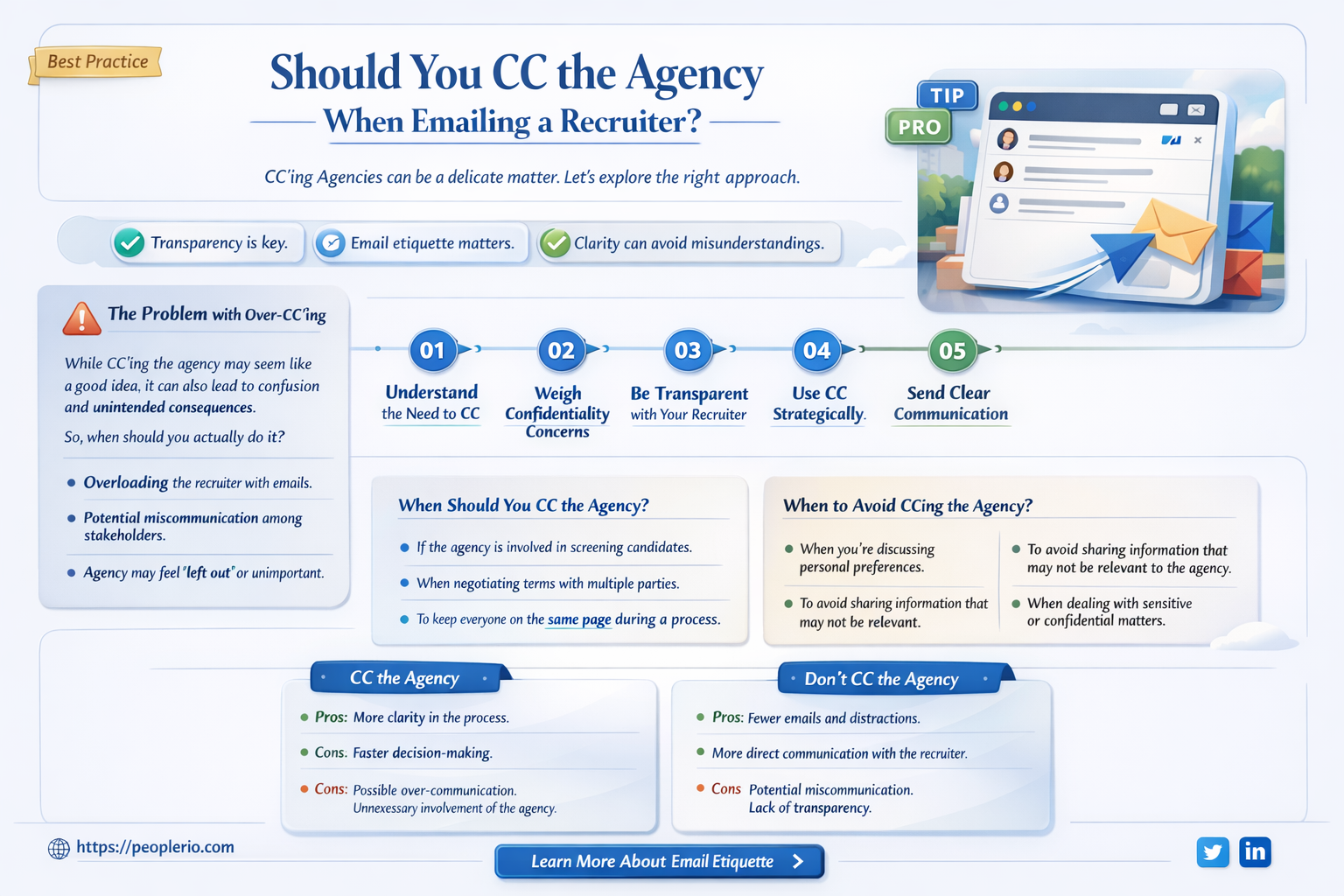 do i cc agency when i sent email to recruiter