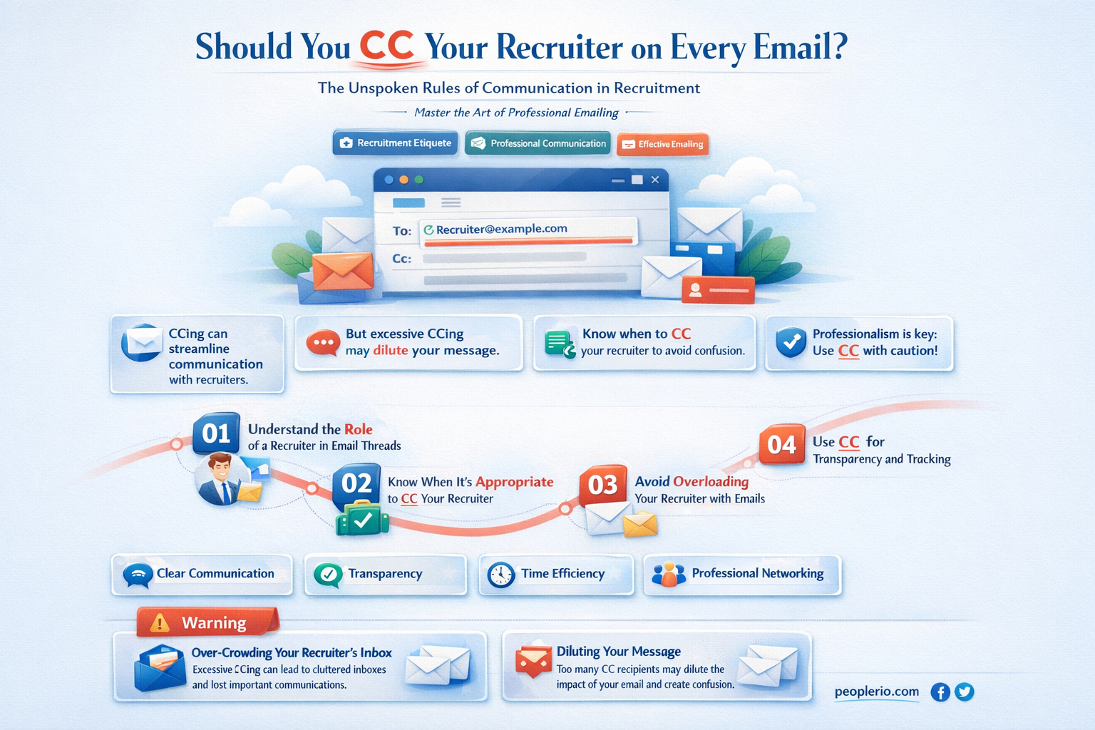 do you cc your recruiter on all emails