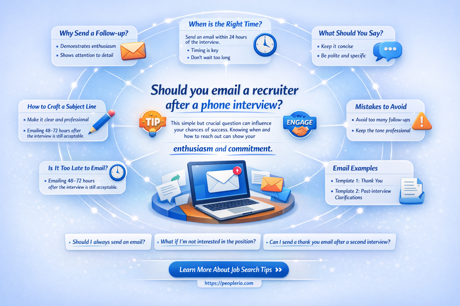 are you supposed to email recruiter after phone interview