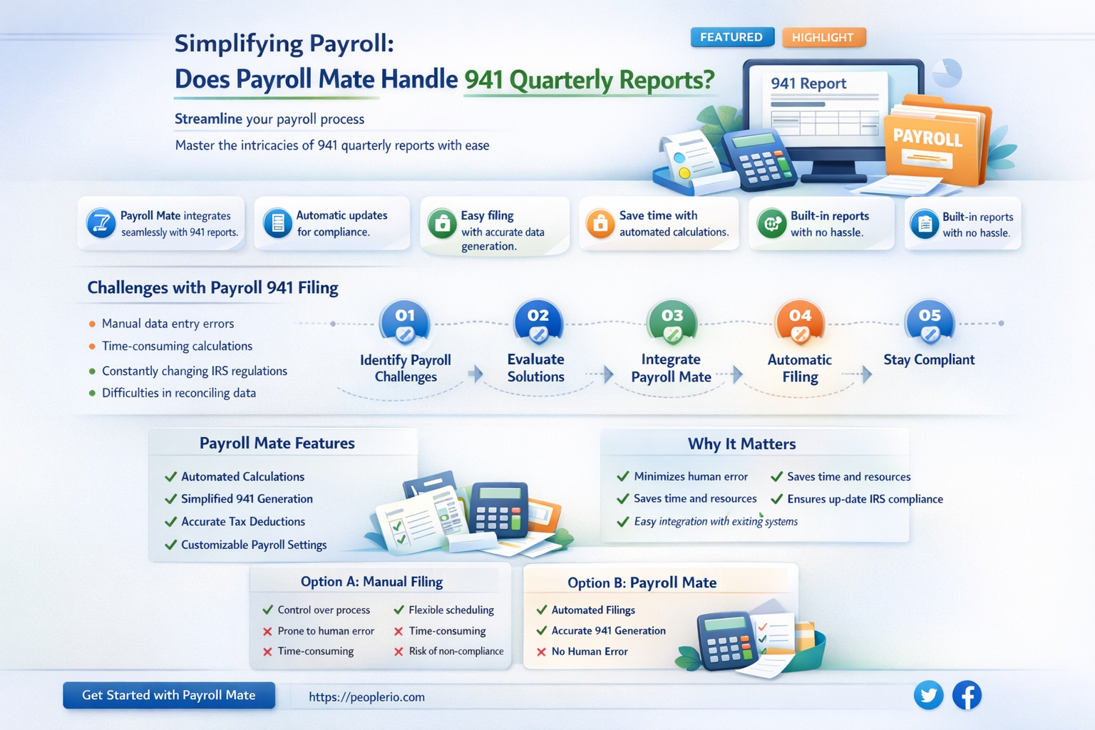 does payroll mate calculate 941 quarterly report