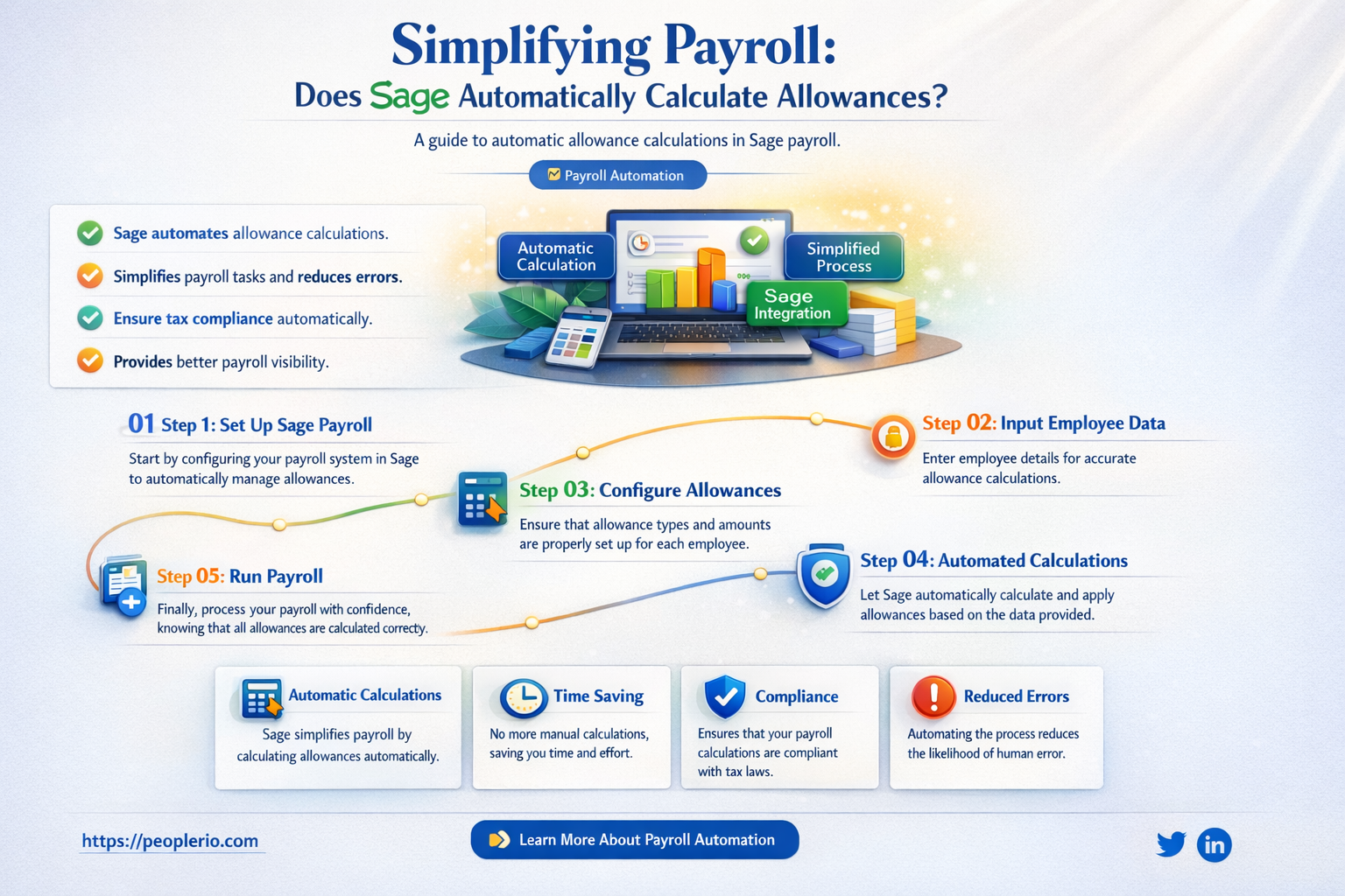does sage payroll formulas automatically calculate an allowance