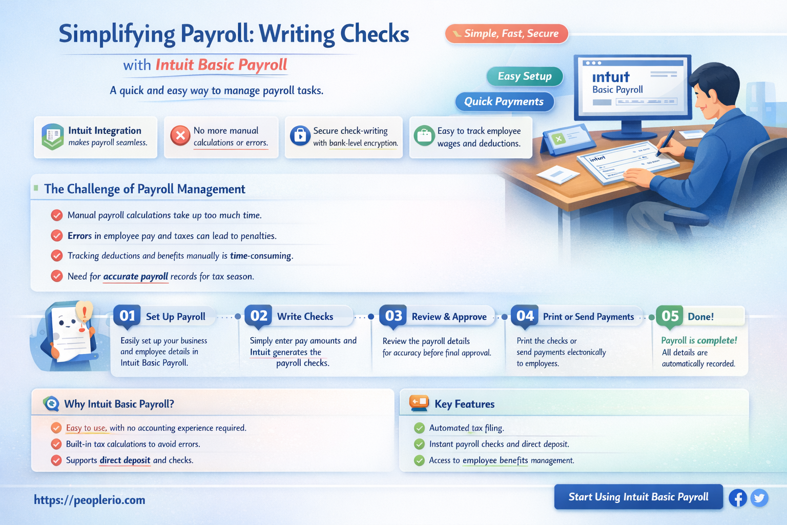 can i write a check with intuit basic payroll