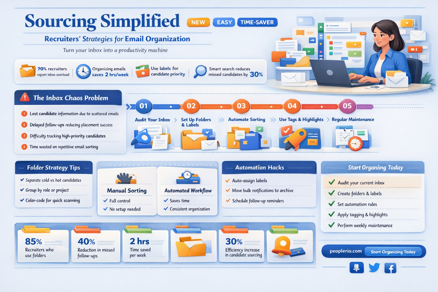 how do recruiters keep track of their sourcing emails
