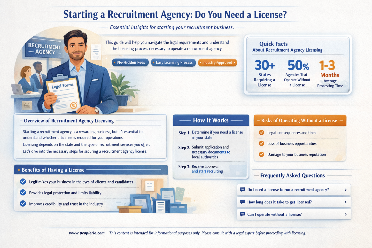 do i need a licence to start a recruitment agency