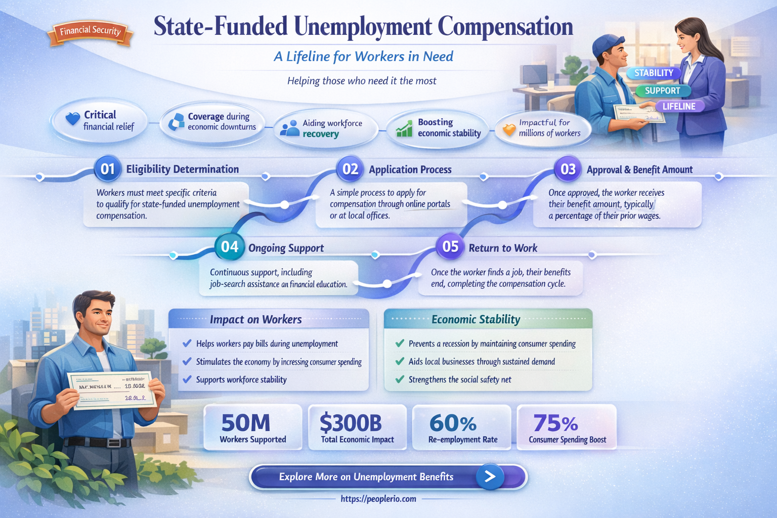 can a state government provide unemployment compensation