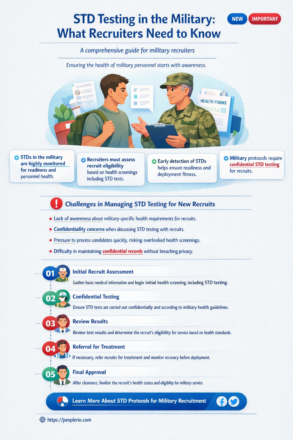 do military recruiters ask about stds