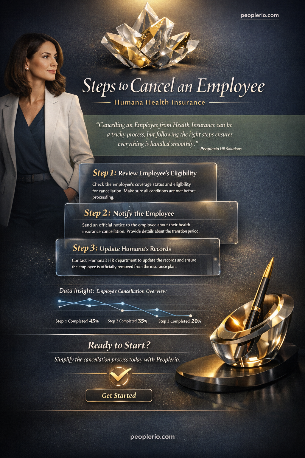 how cancel an employee from humana health insuracne