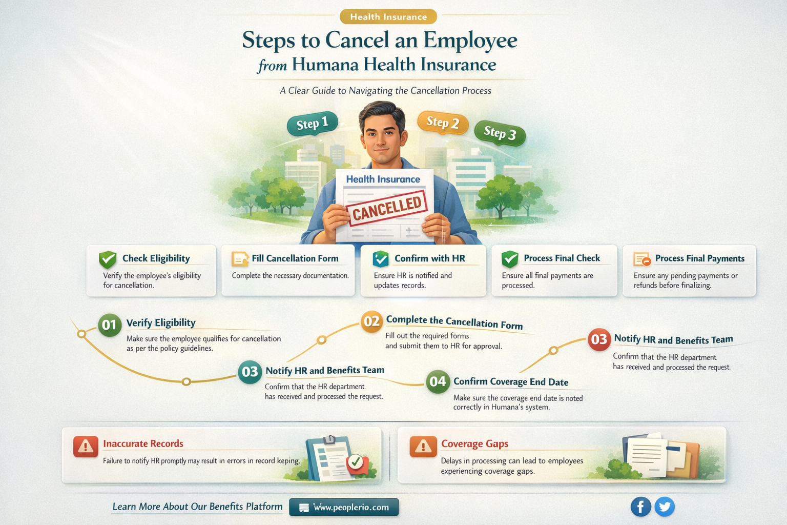 how cancel an employee from humana health insurance
