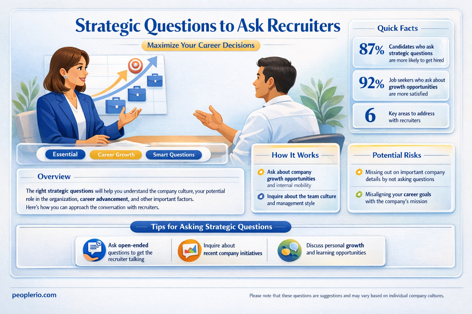 how to ask a recruiter about the filling the position