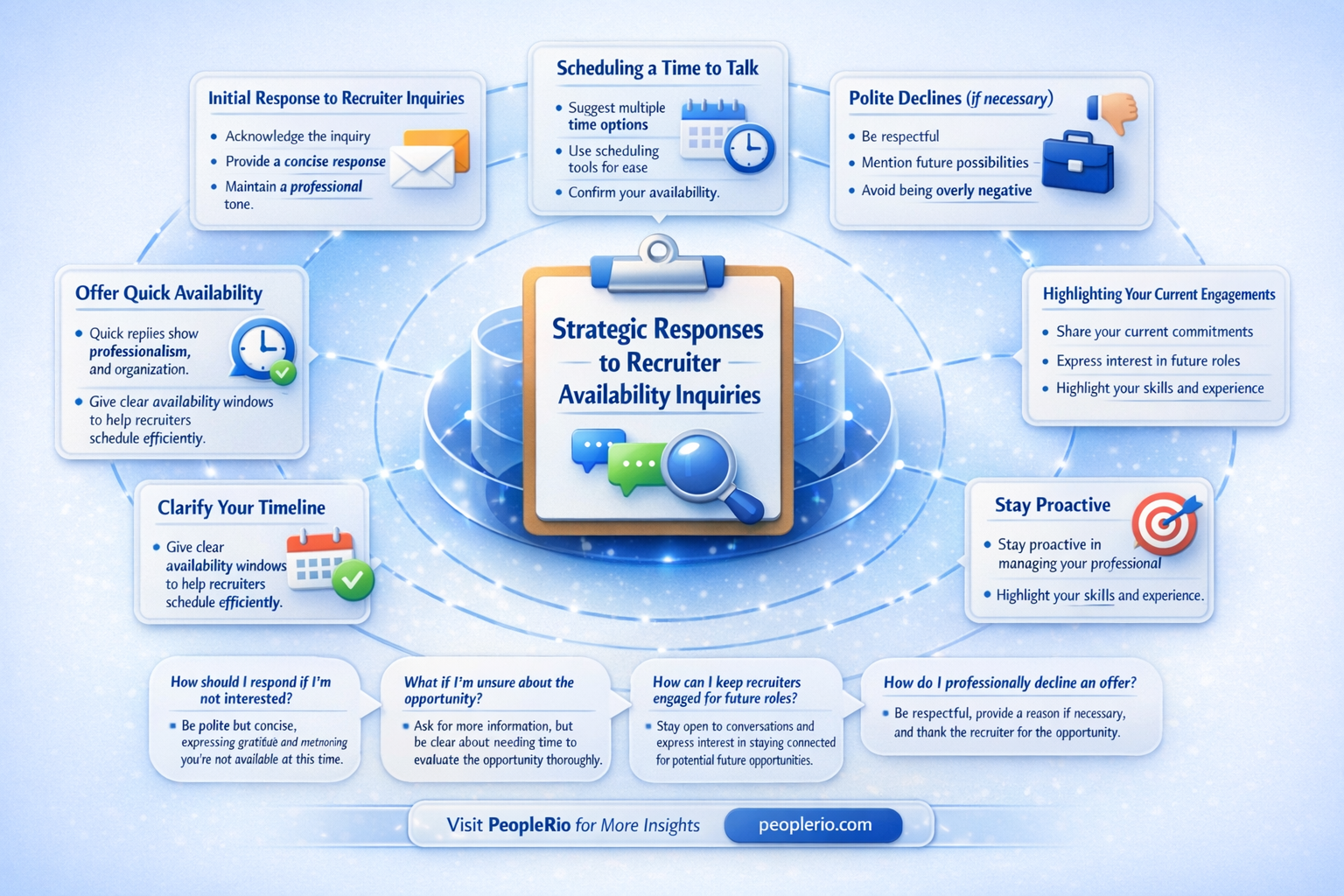 how do you respond when a recruiter ask for availability