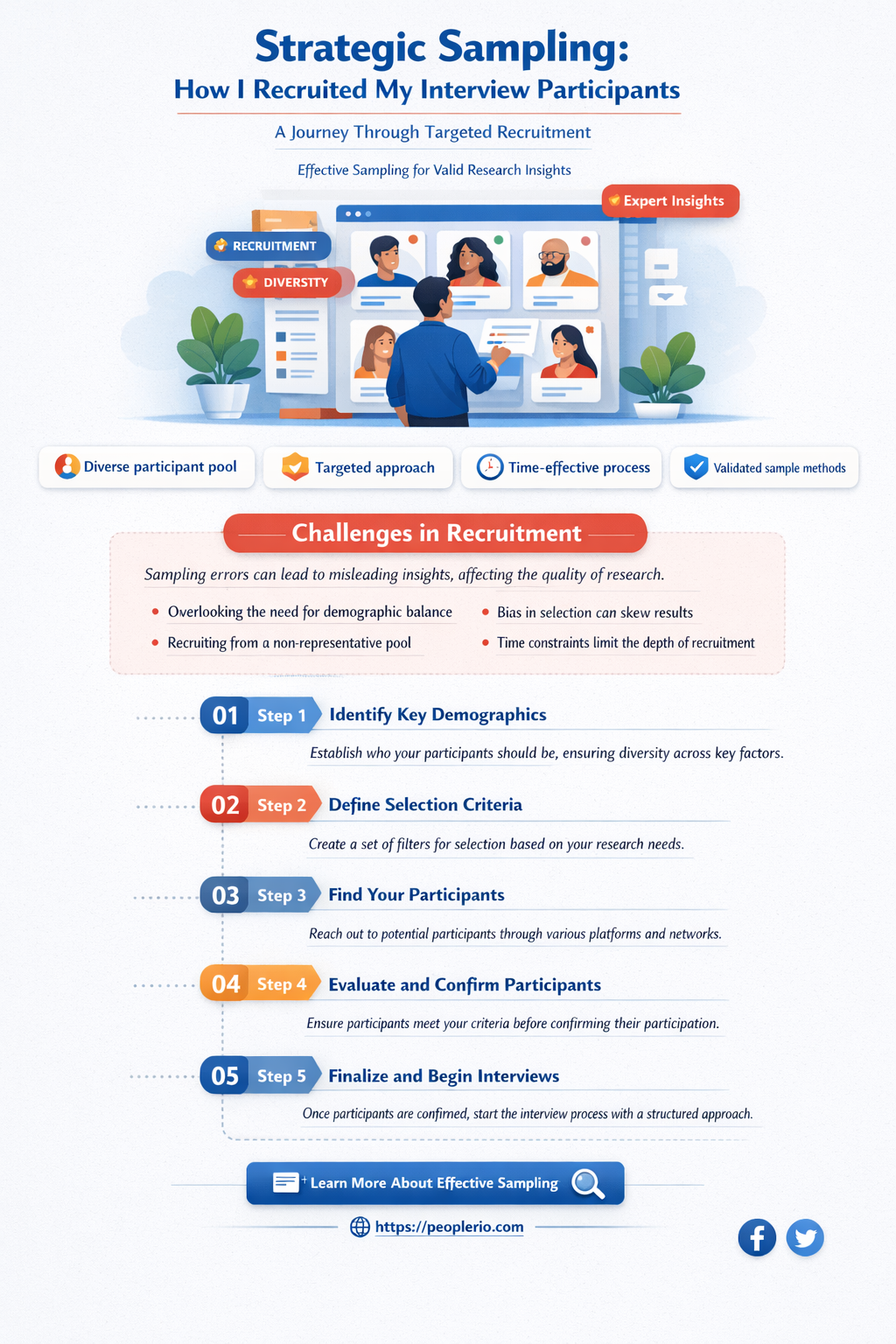 how did you recruit your interview sample