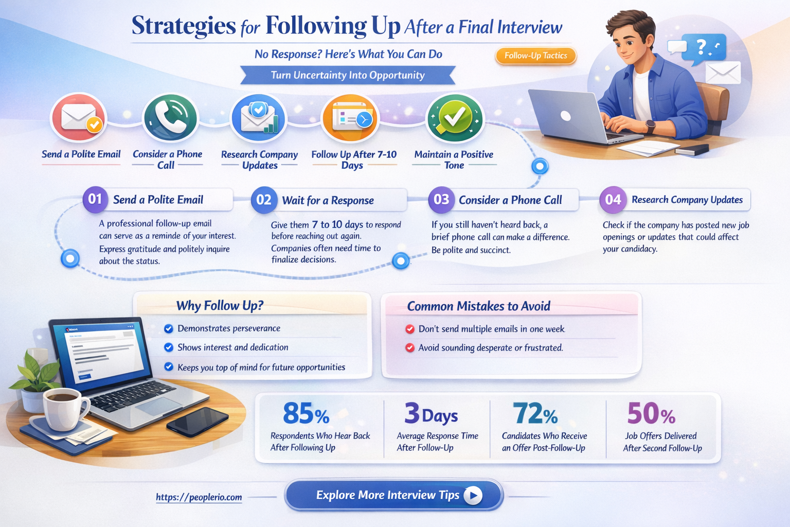 how to follow up with recruiter final interview no reply