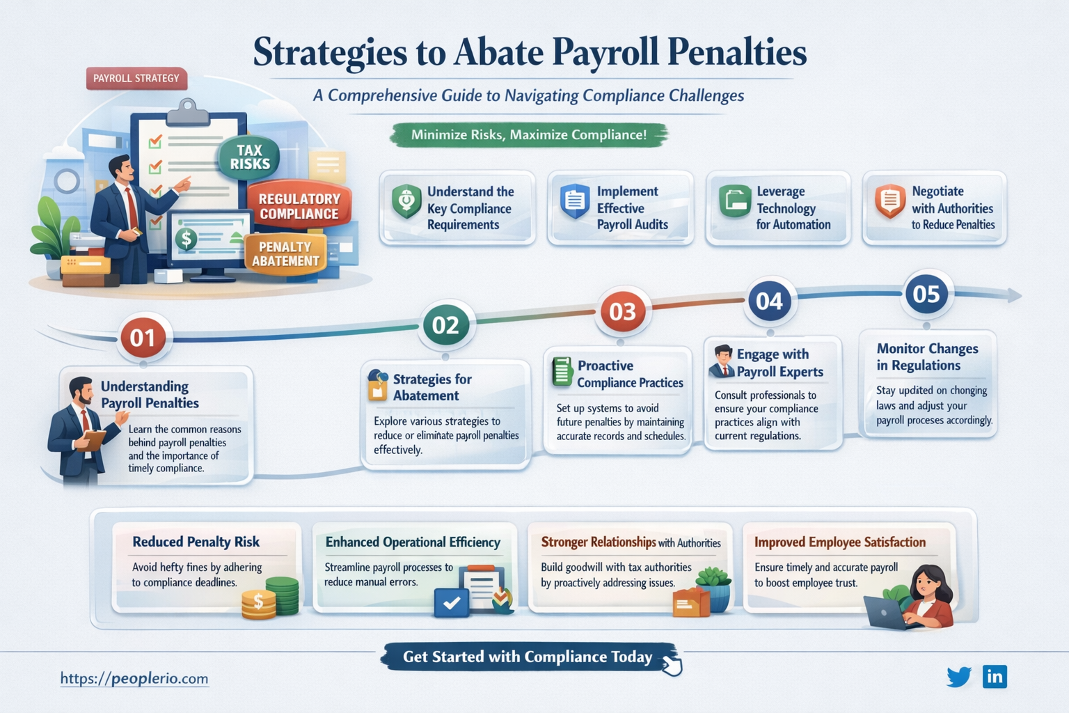 can i abate payroll penalties