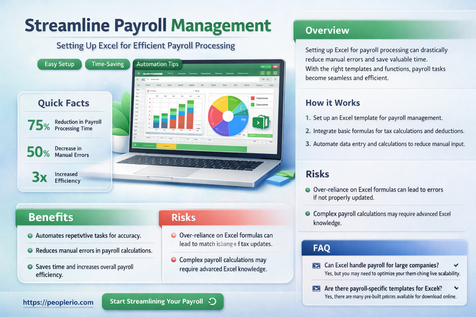 can excel be set up to do payroll