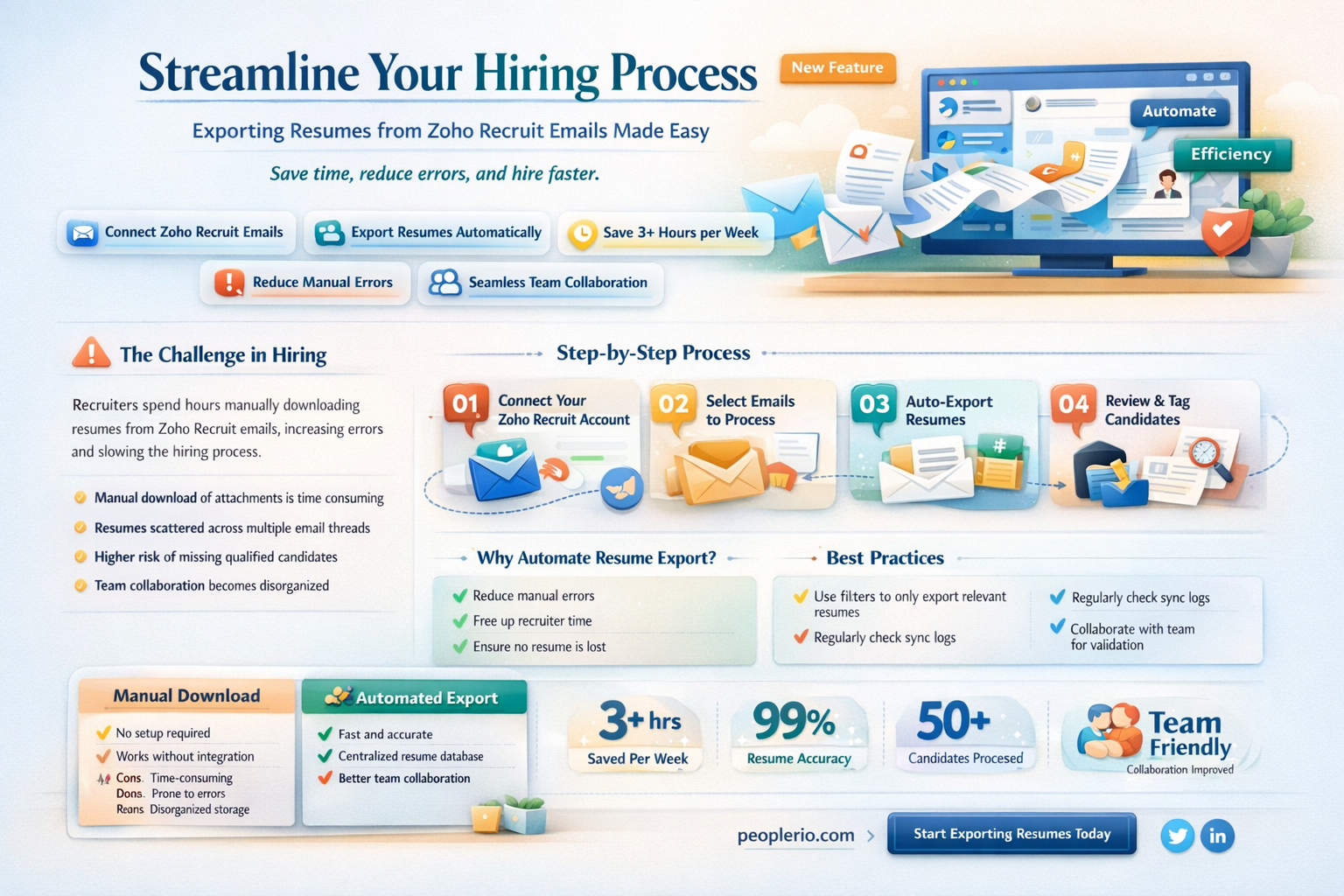 how do i export resumes from email in zoho recruit