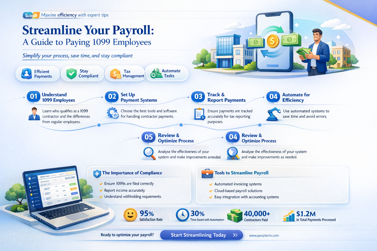 how do you pay a 1099 employee