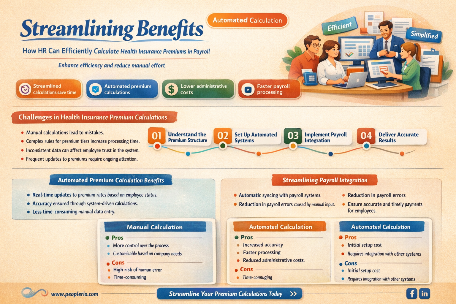 how can hr calculate health insurance premiums in payroll