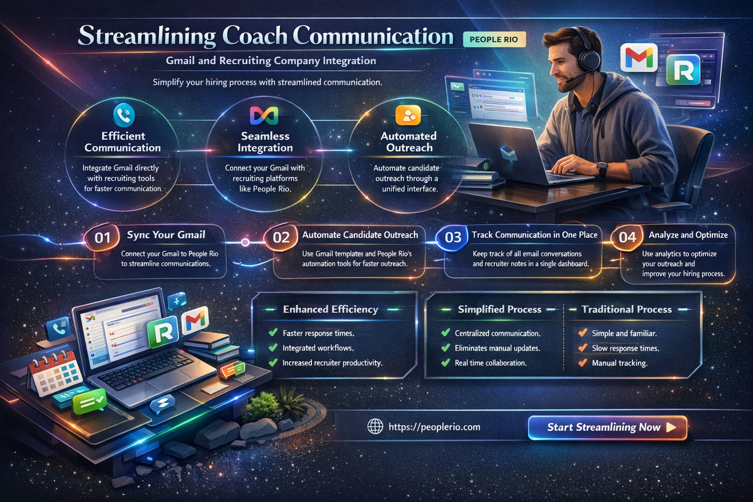 can i send coach email through gmail and recruiting company