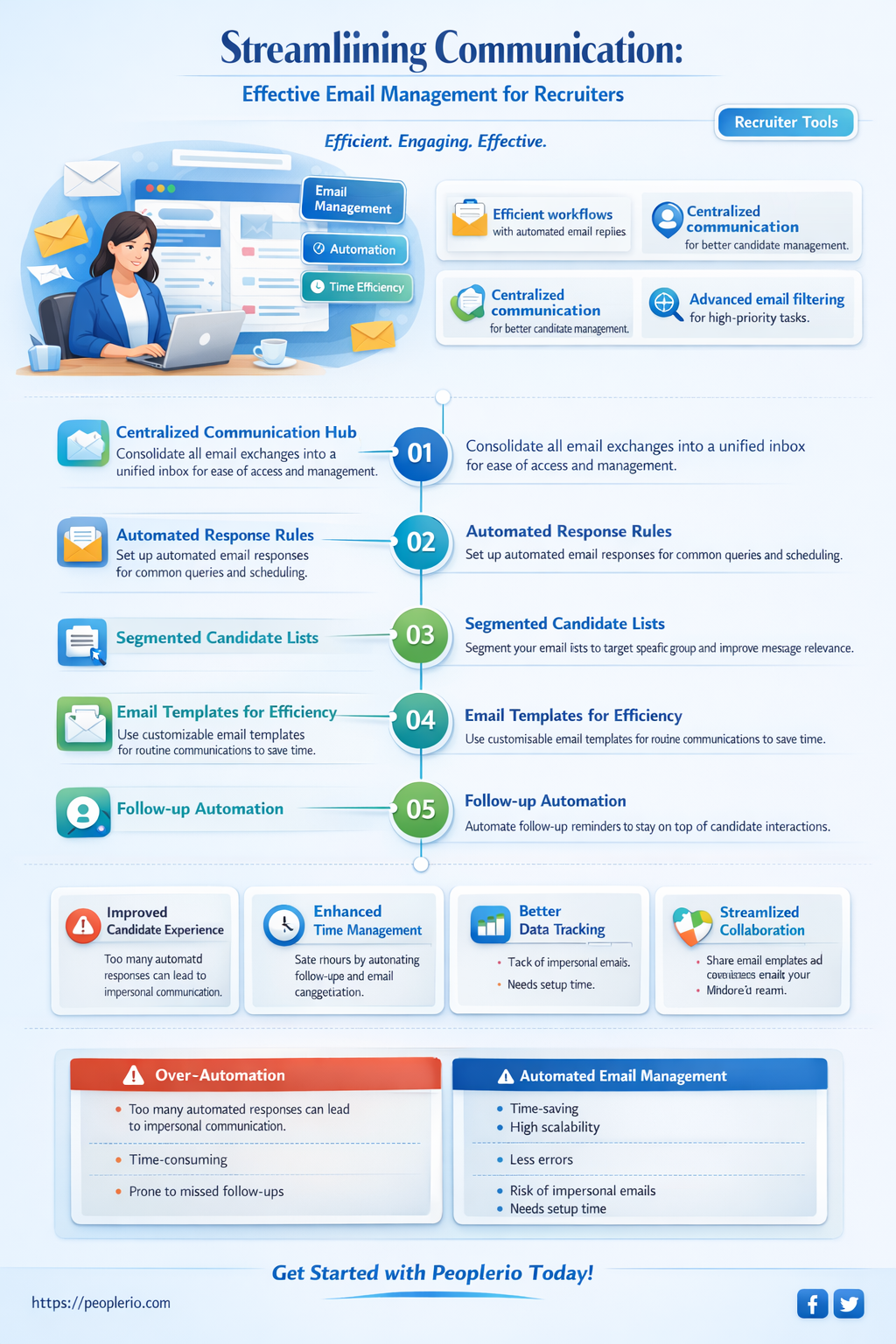 how recruiters can manage emails to candidates