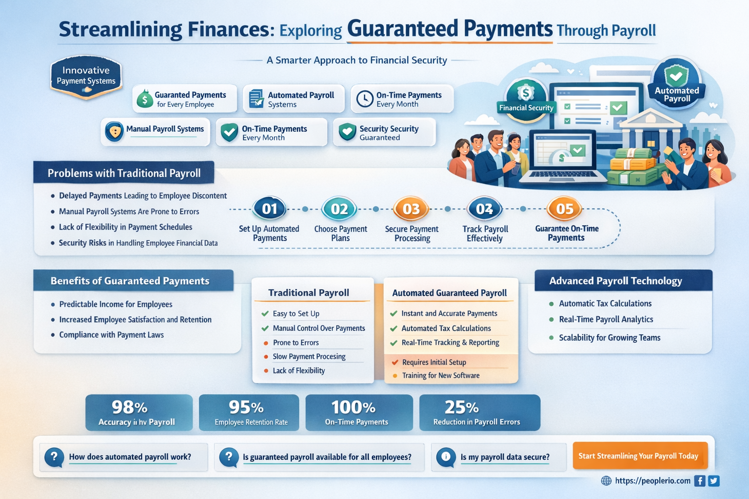 can guaranteed payments be done tru payroll