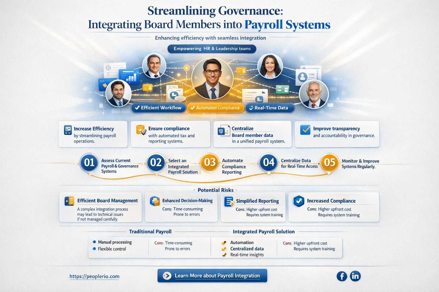 can board of directors be added to payroll